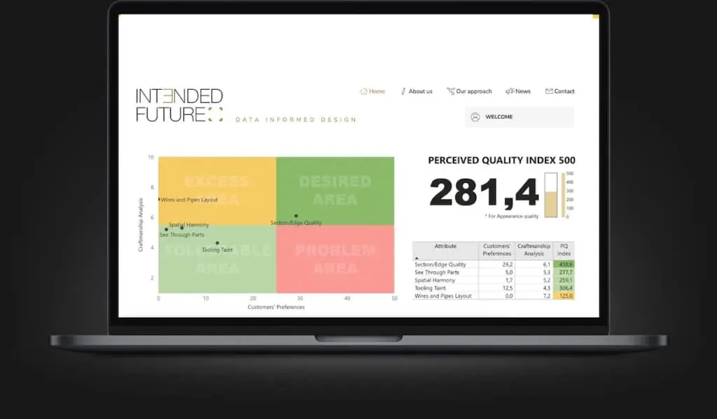 Custom Software Development Example
