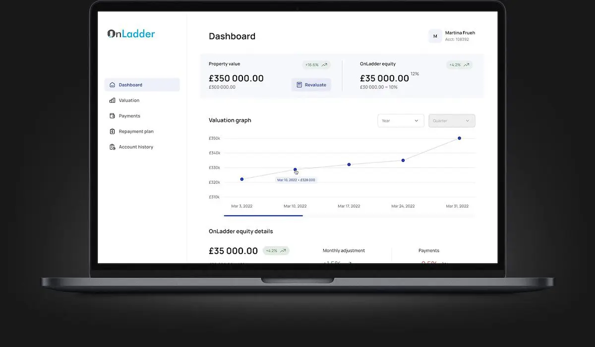 Outsourced Product Development Services for UK