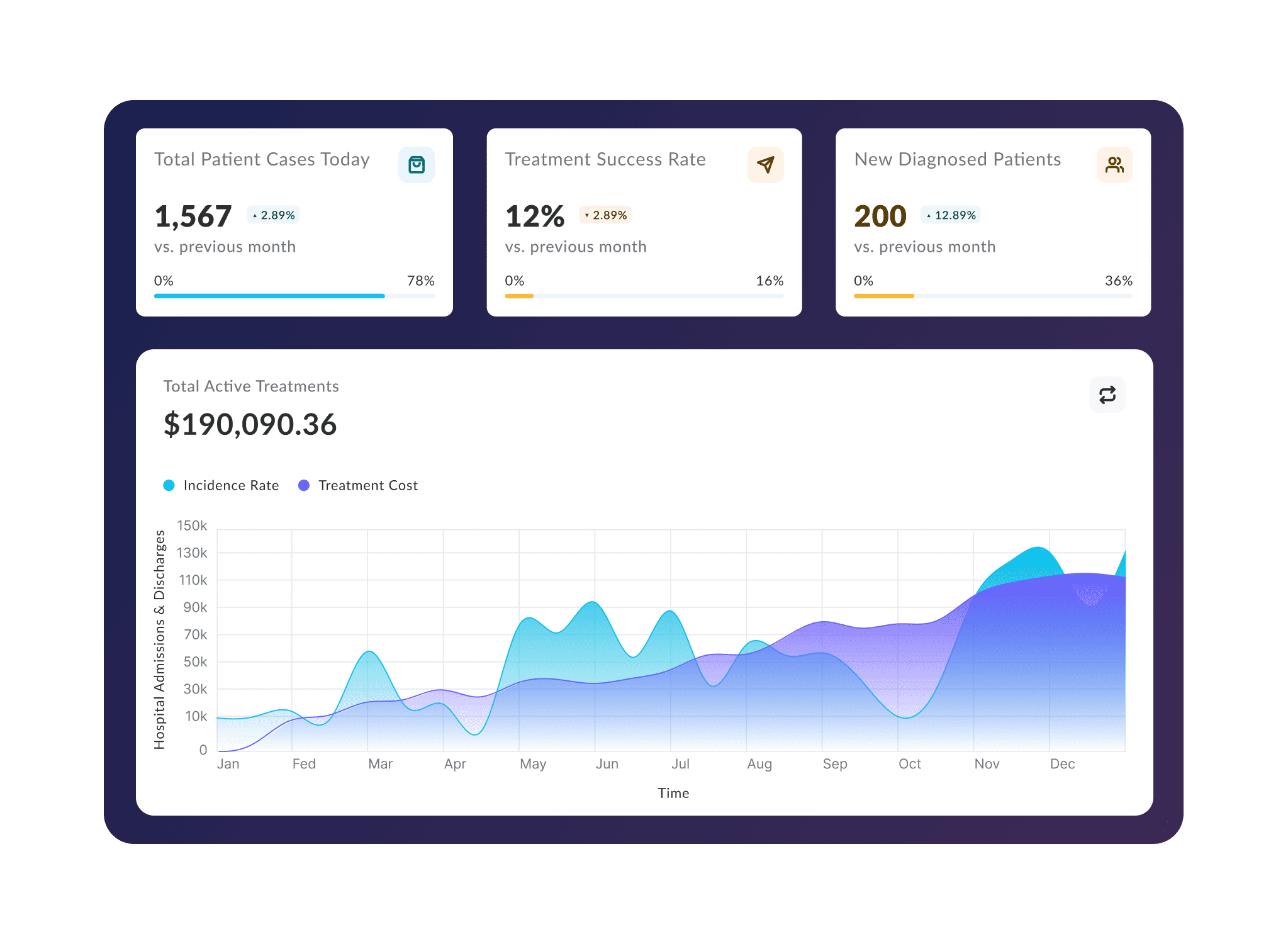 AI software development