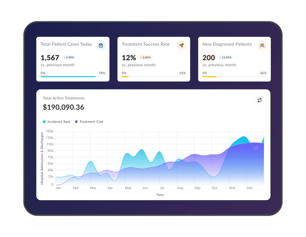AI software development