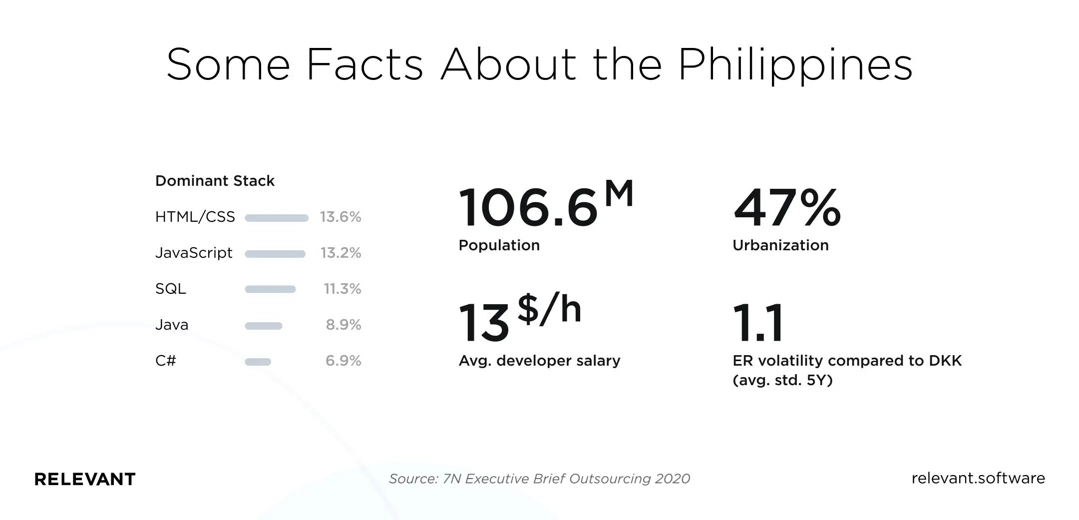software development outsourcing to the Philippines facts