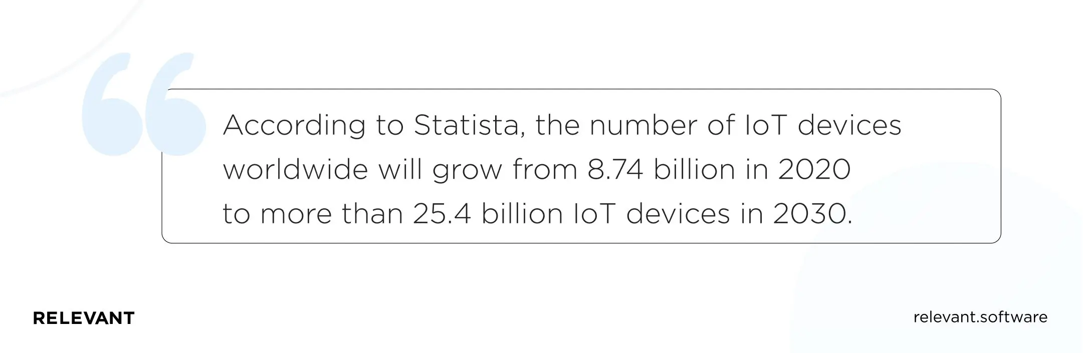 According to Statista, the number of IoT devices worldwide will grow from 8.74 billion in 2020 to more than 25.4 billion IoT devices in 2030.