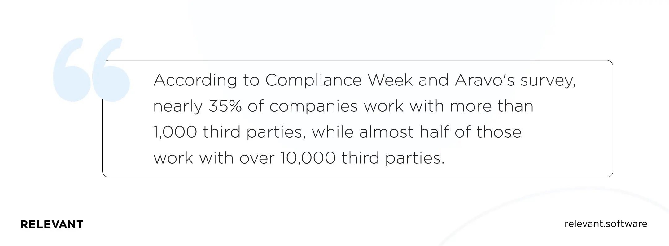 IT vendor management statistics