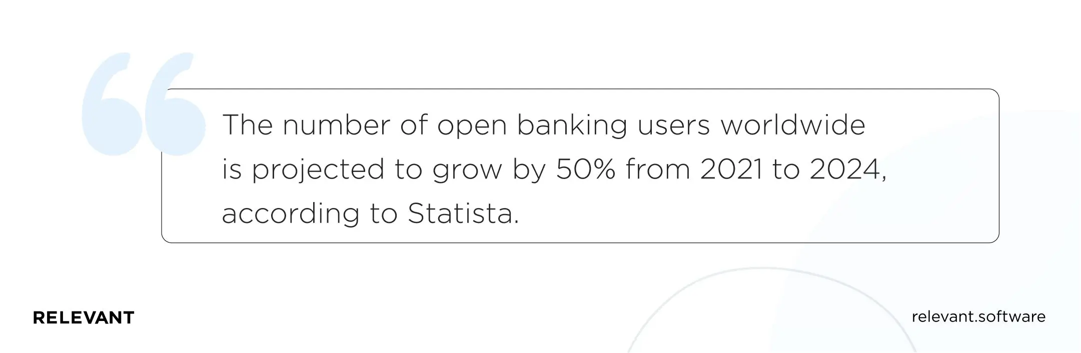 Number of open banking users worldwide in 2020 with forecasts from 2021 to 2024, by region