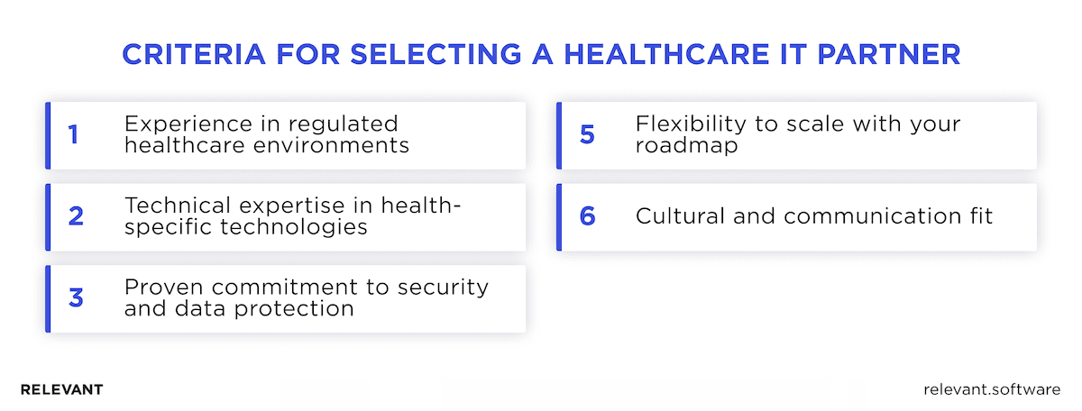 Top healthcare software development companies