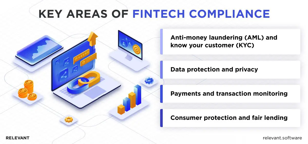 Fintech compliance