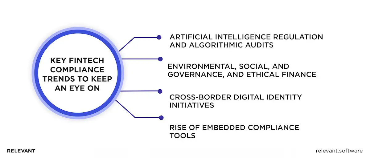 FinTech compliance trends