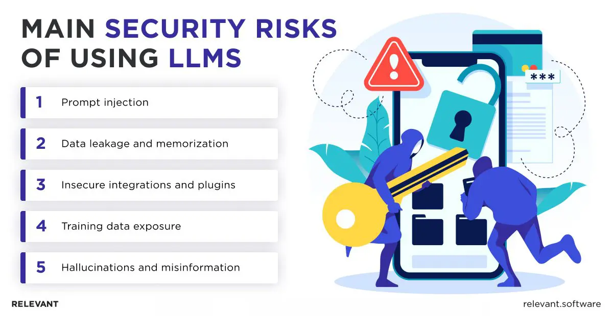 LLM security risks