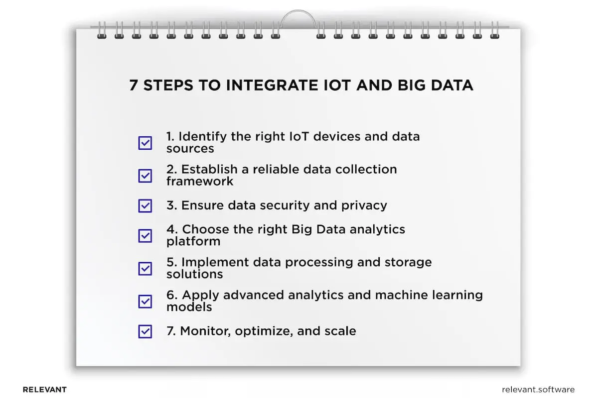 Steps to integrate IoT and Big Data