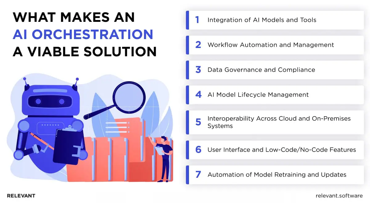 Components of AI Orchestration