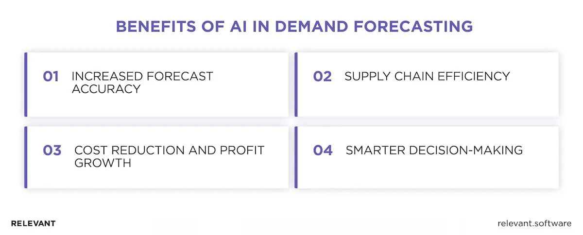 Benefits of AI in Demand Forecasting