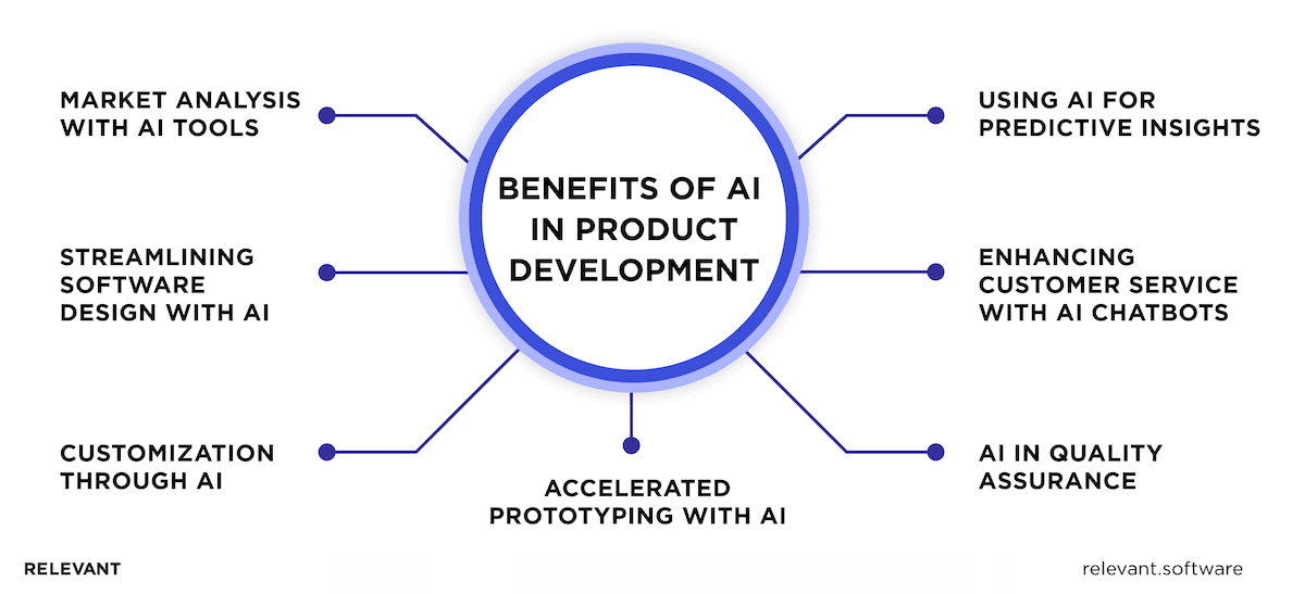 Benefits of AI in product development
