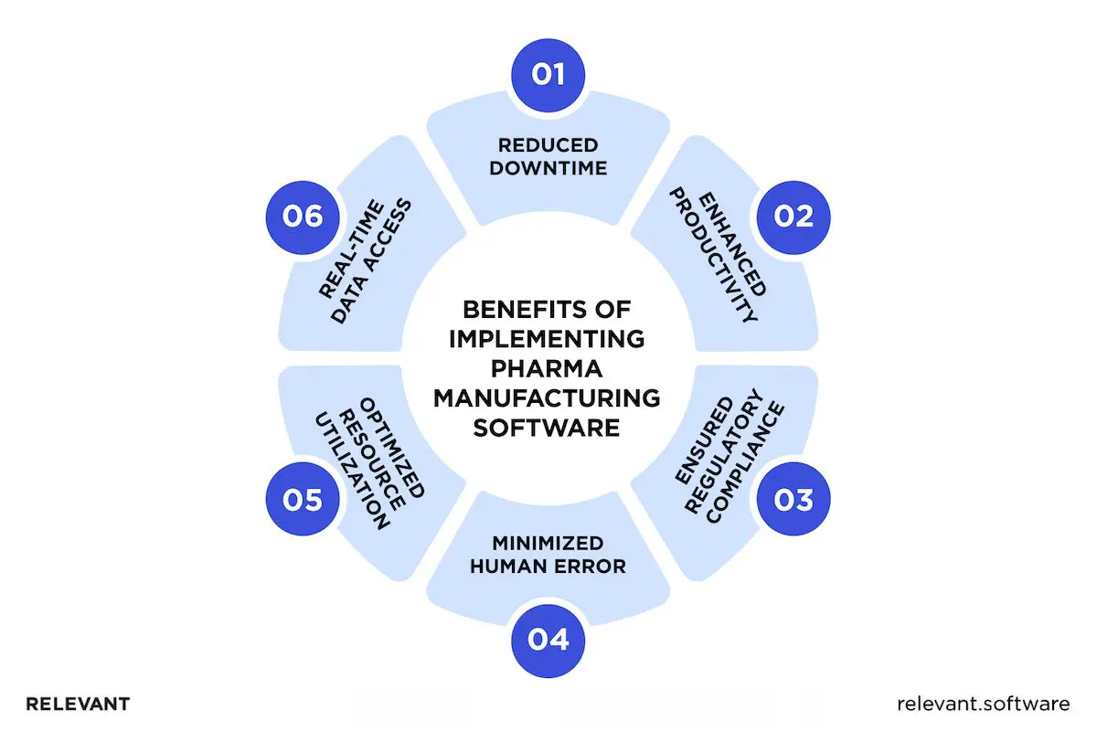 Benefits of Pharmaceutical Manufacturing Software