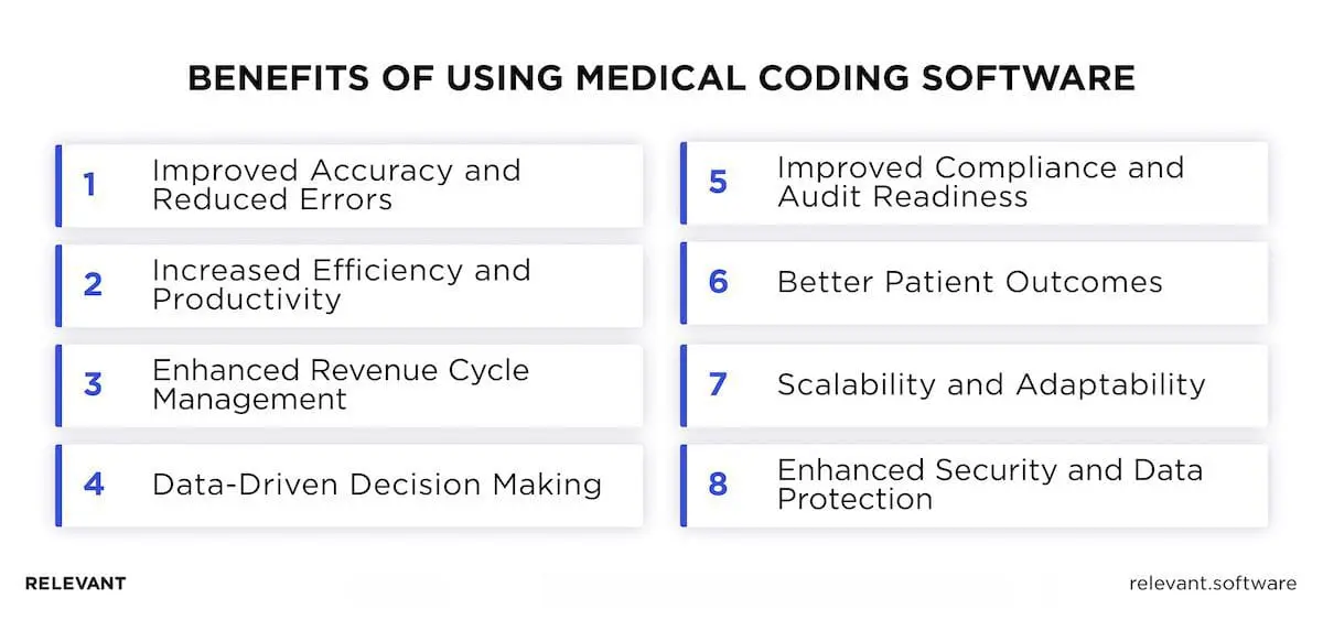 Benefits of Medical Coding Software