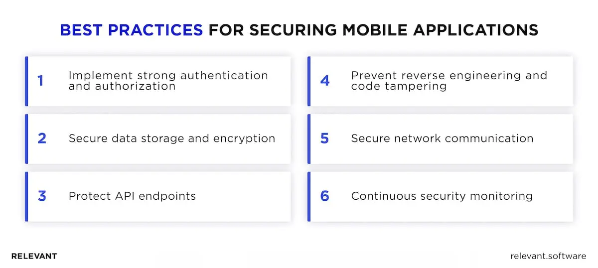 Best Practices for Mobile Application Security Testing