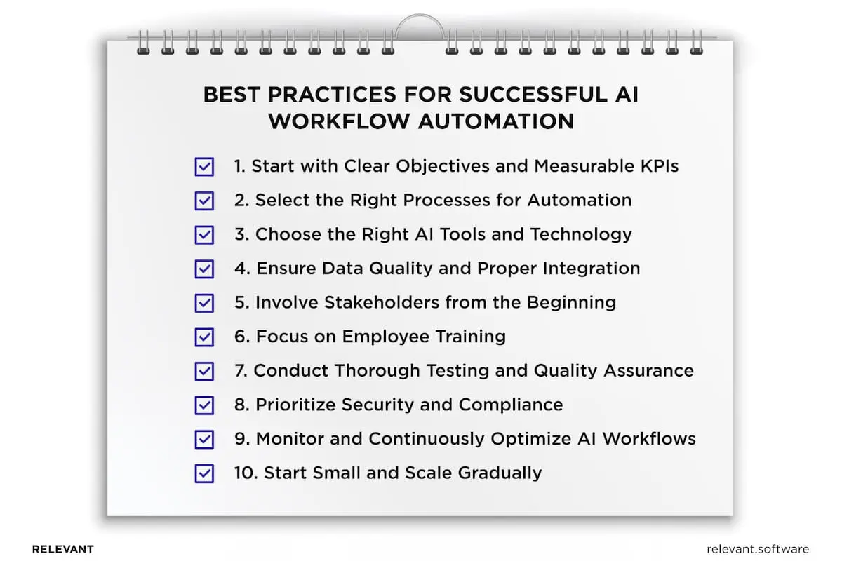 Practices for Successful AI Workflow Automation
