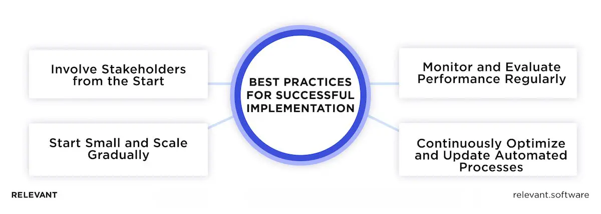 Challenges and Solutions in IT Process Automation