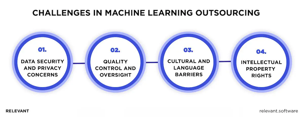 Challenges in Machine Learning Outsourcing