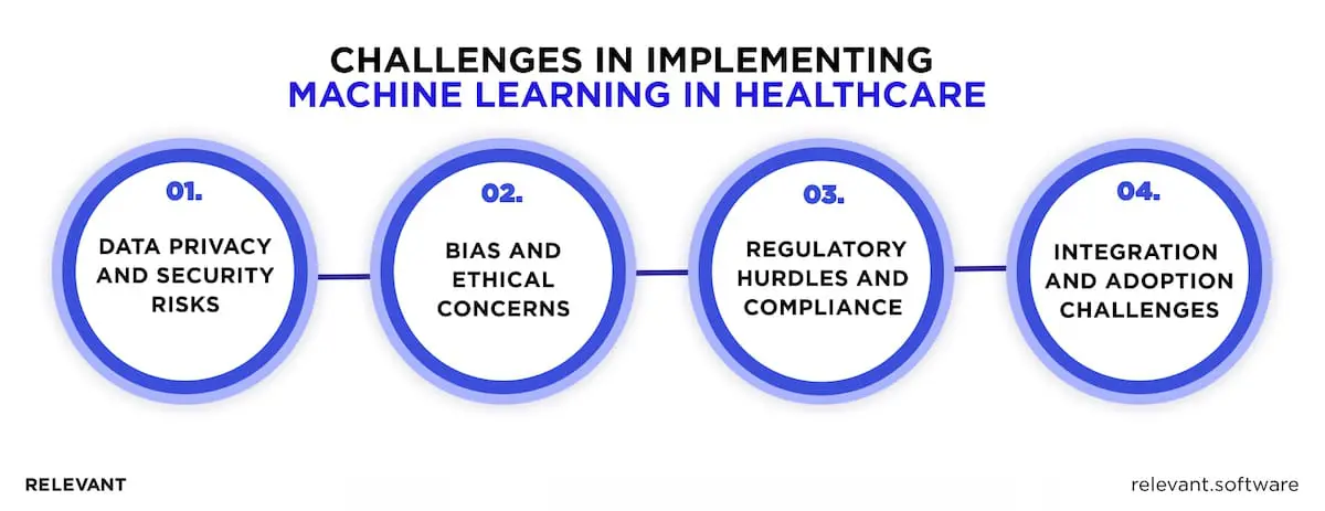 machine learning in healthcare challenges