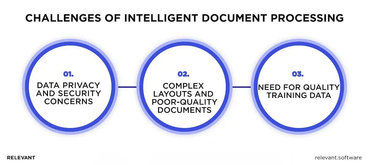 challenges of intelligent document processing