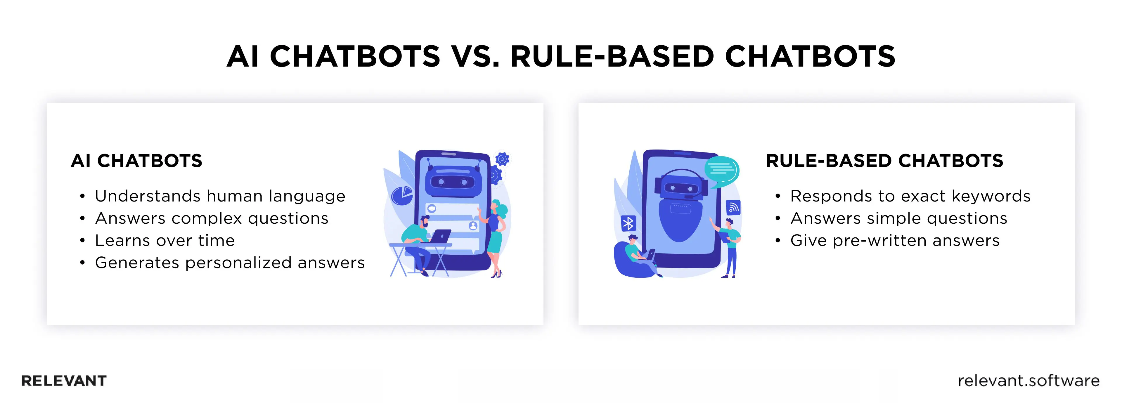 Chatbots for Marketing
