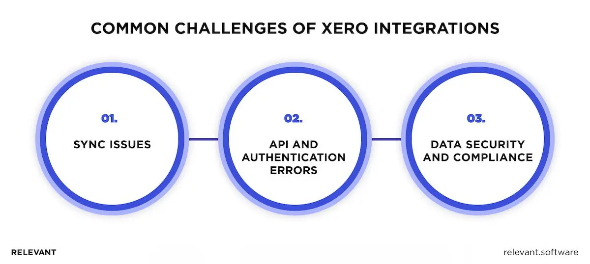 Challenges of Xero integrations