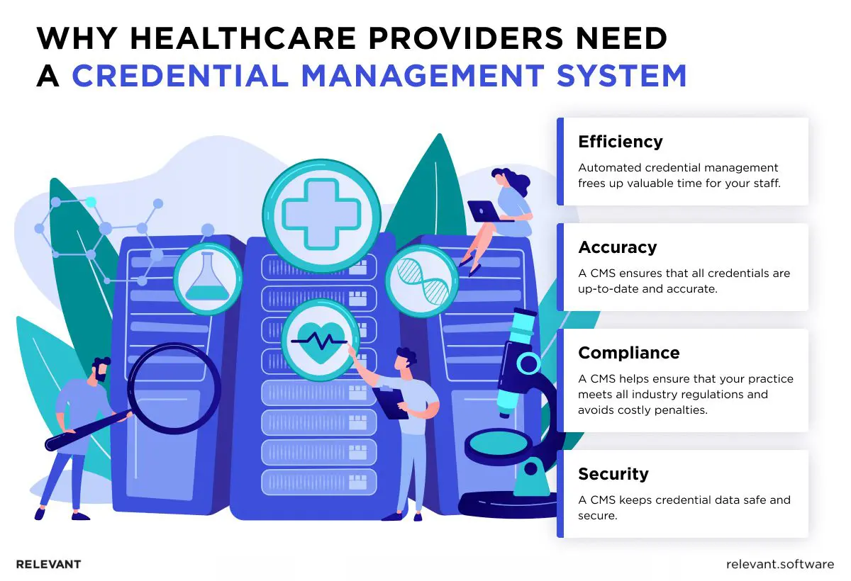 Credential Management System
