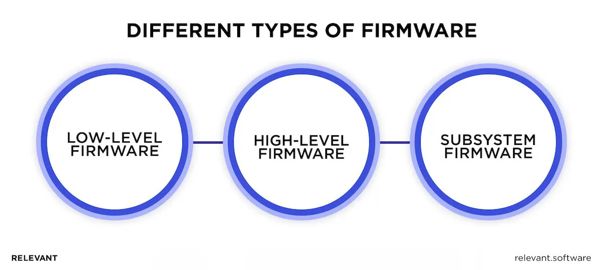 Types of firmware