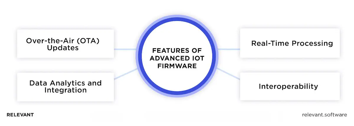 Features of Advanced IoT Firmware