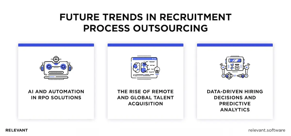 Future trends in recruitment process outsourcing