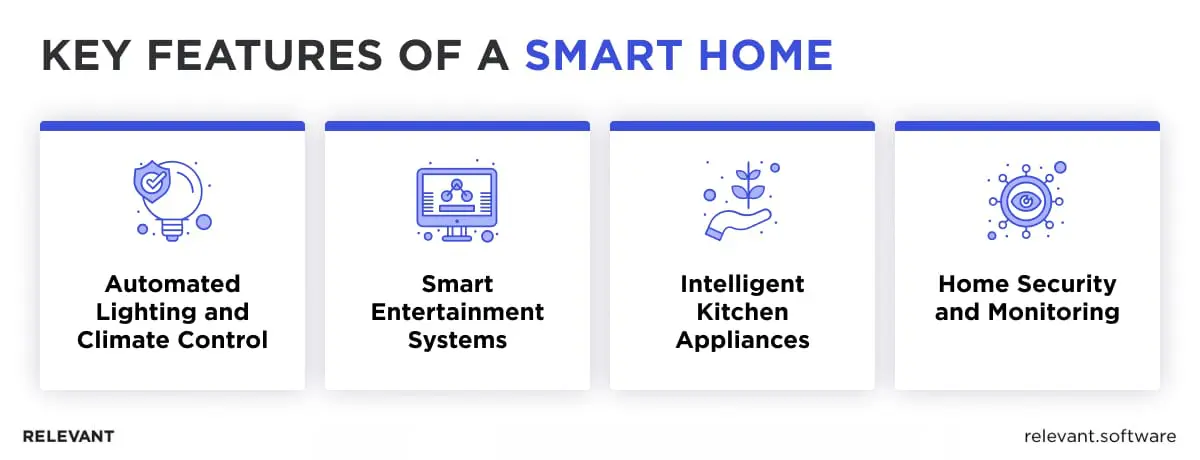 Key Featurees of IoT Home Automation