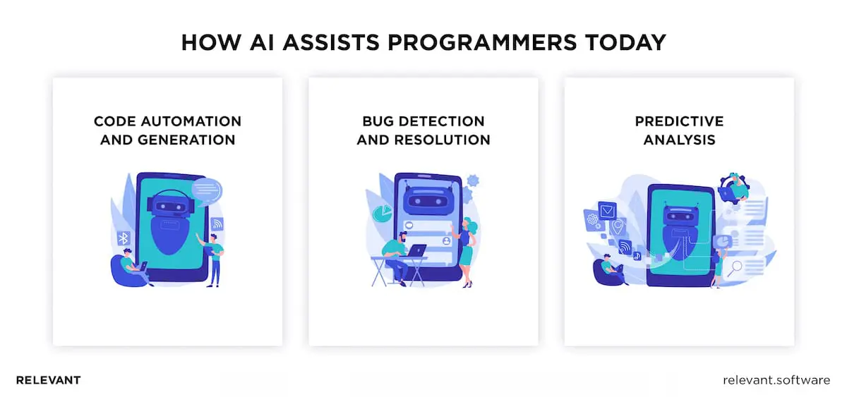 How AI assists programmers today