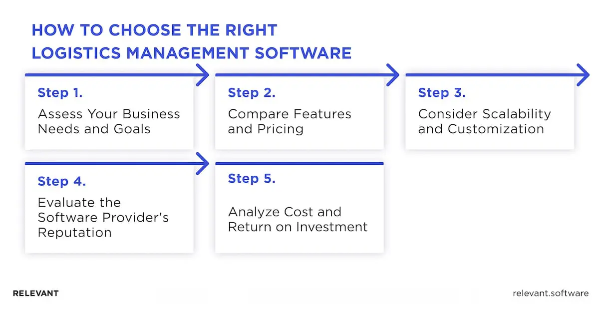 Logistics Management Software