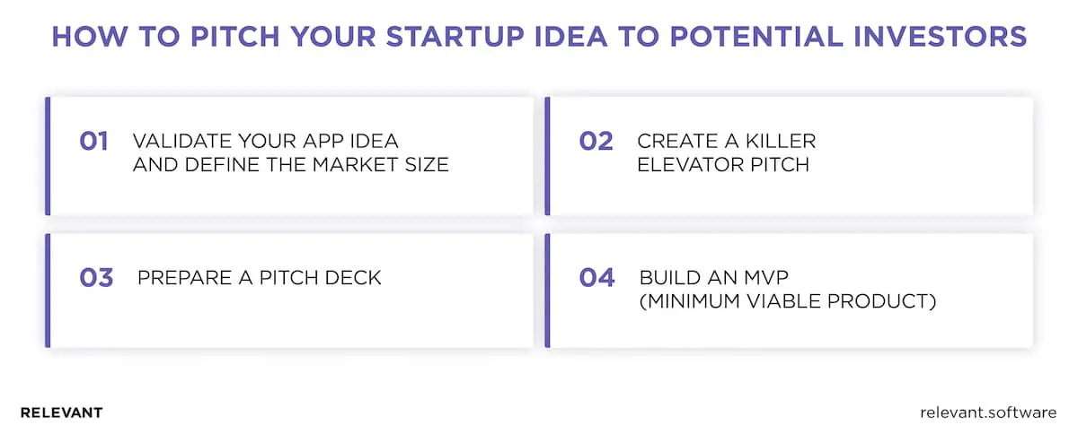 get funding for your startup