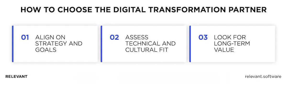 Digital transformation vendors