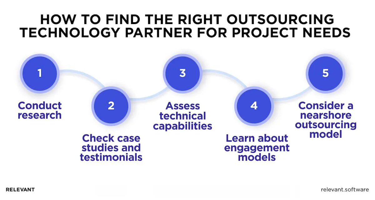 Outsourced Product Development Services for UK