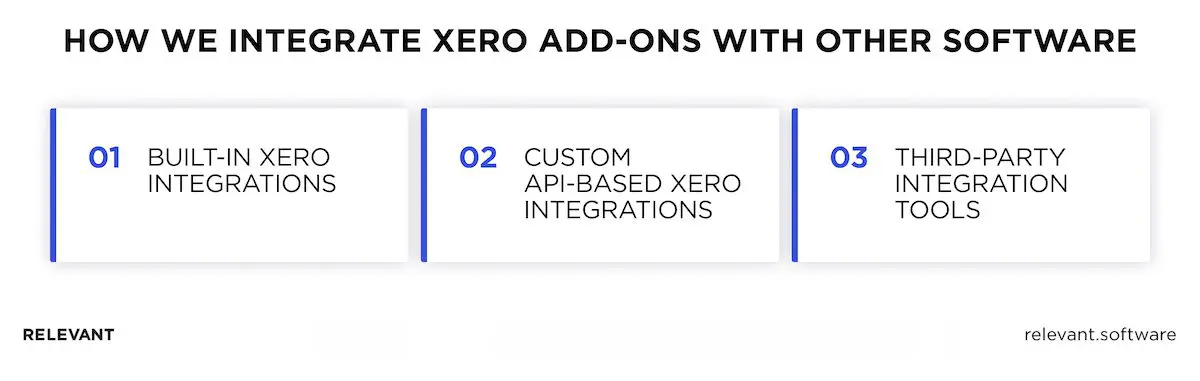 Xero Integration