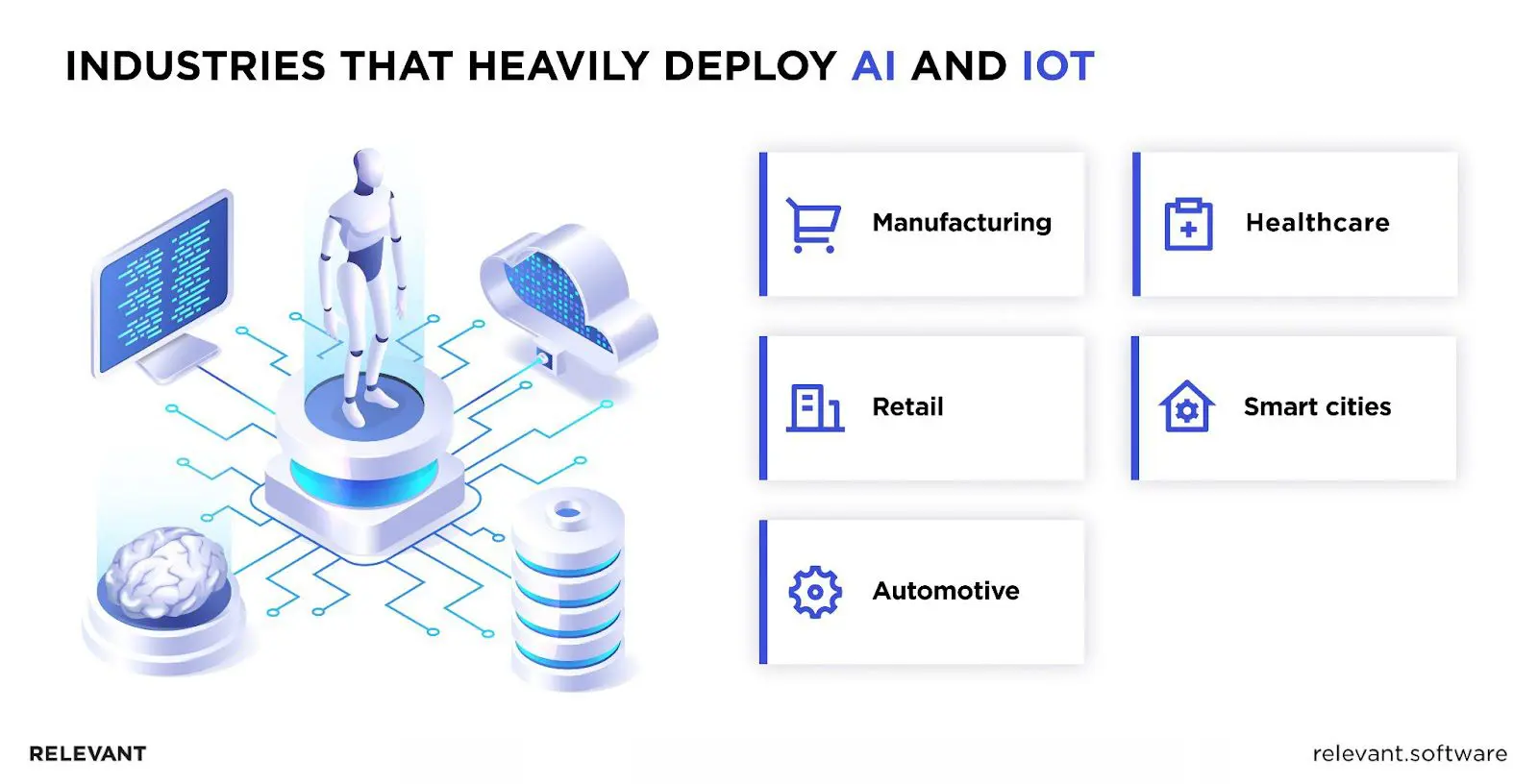 AI in IoT applications
