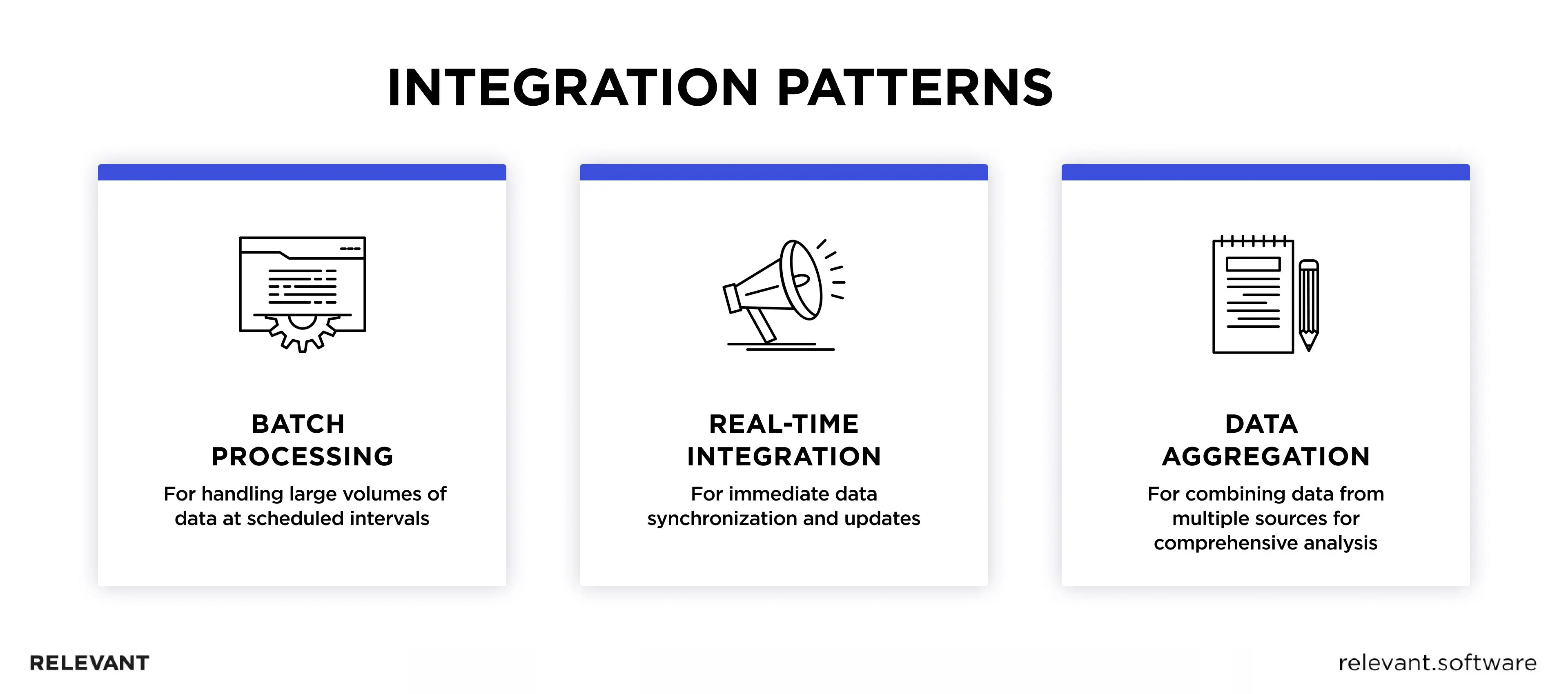 Integration Patterns