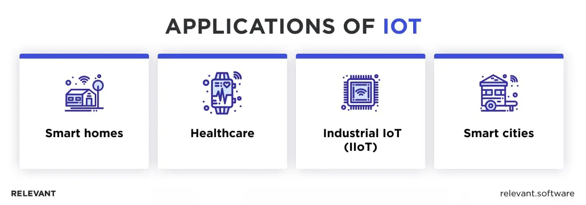 Applications of IoT