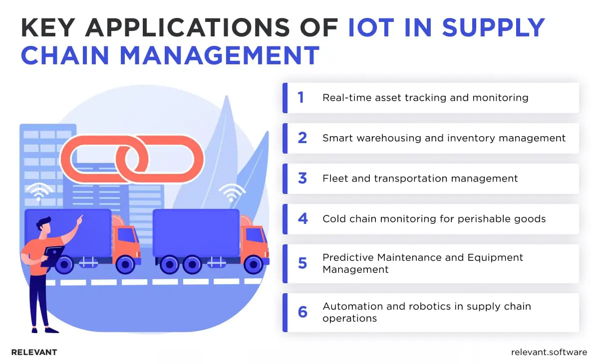 Key applications of IoT in supply chain management