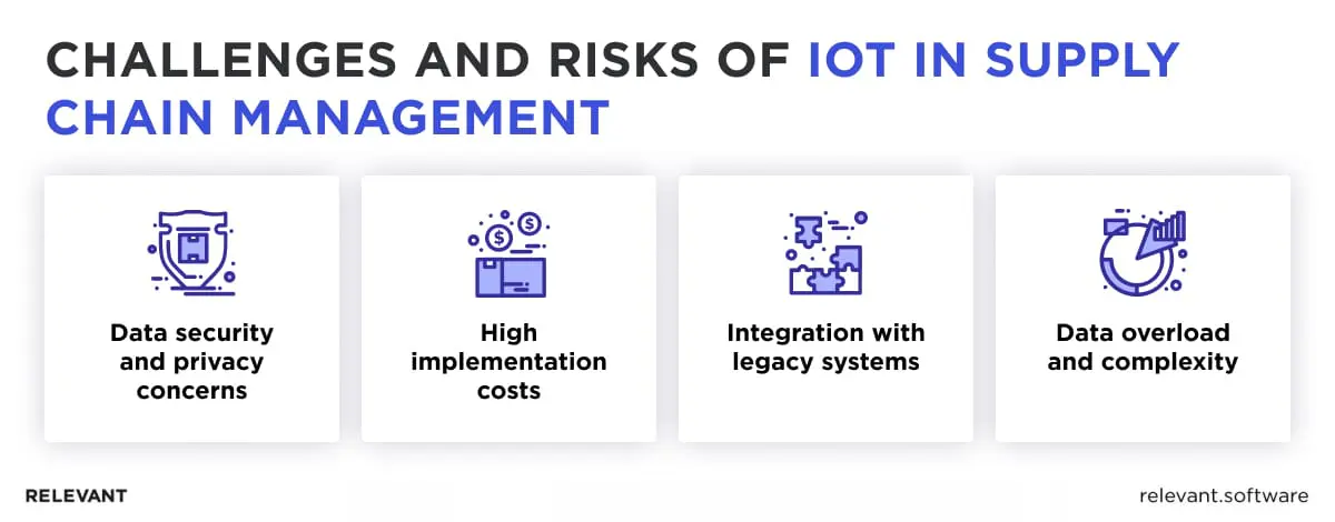 Challenges of IoT in supply chain management