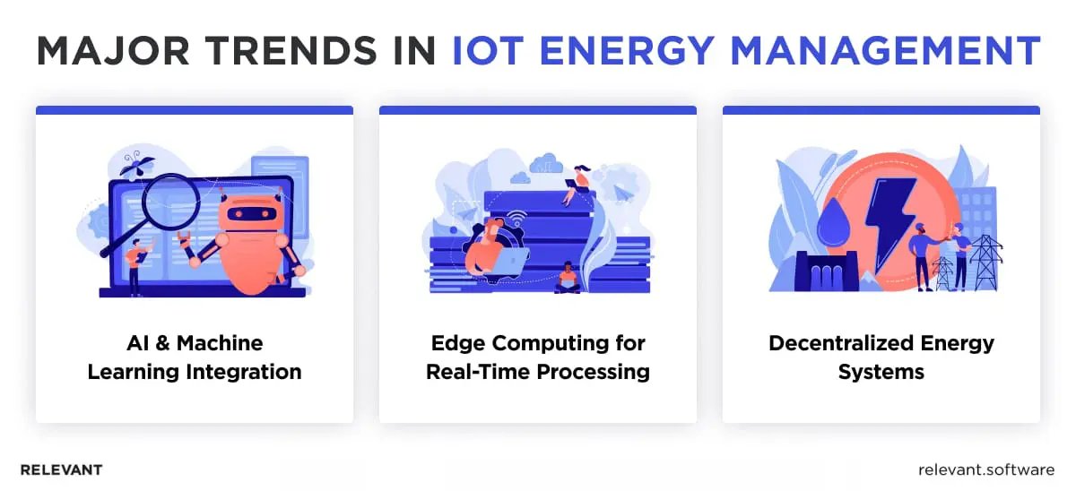 Trends in IoT energy management