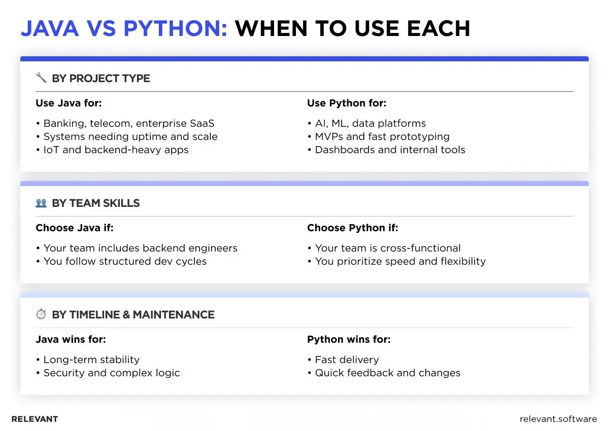 Java vs Python which is better