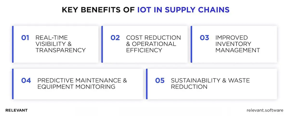 Benefits of IoT in supply chain management