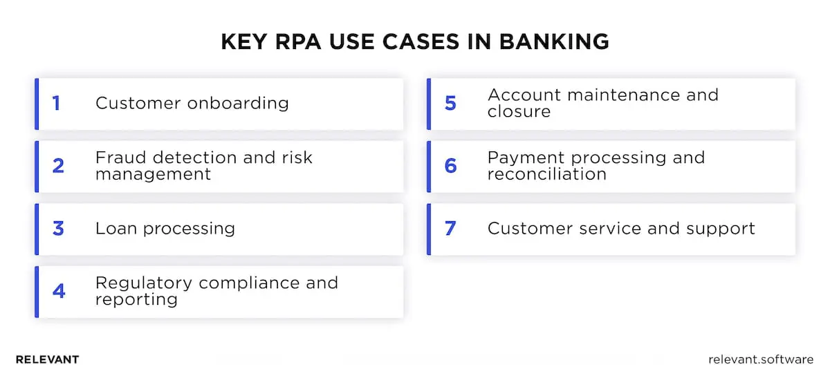 RPA use cases in banking