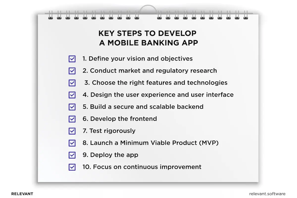 Mobile Banking App Development Steps