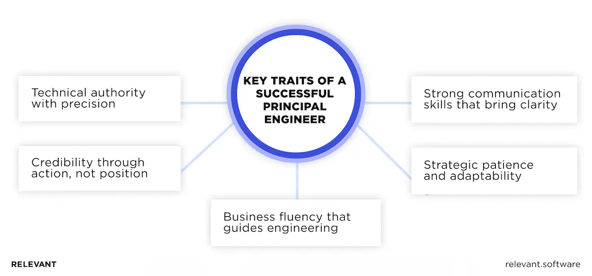 Key traits of principal software engineer