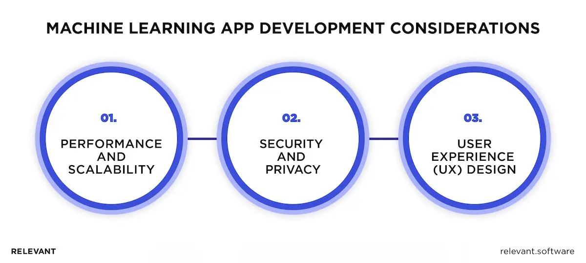 Machine learning app development