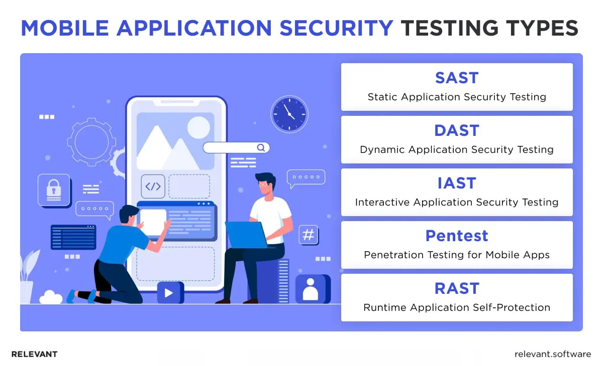 Mobile application security testing types